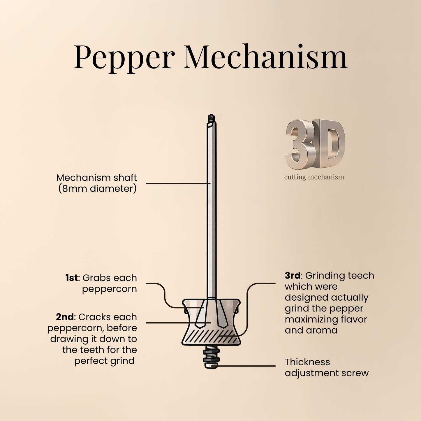 Brass Salt & Pepper Mills