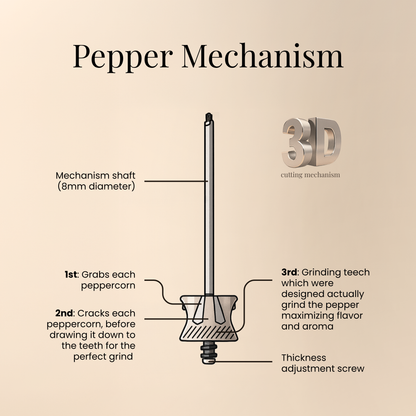 Brass Salt & Pepper Mills